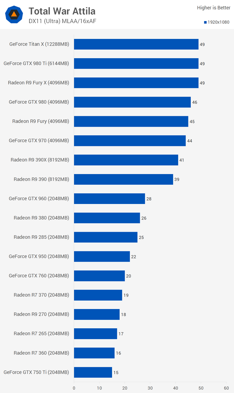 Illustration for article titled Graphics Card Battle 2015: Nvidia Versus AMD At Every Price Point